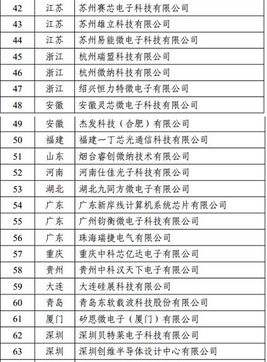 第十二批集成电路设计企业名单及其行业影响分析
