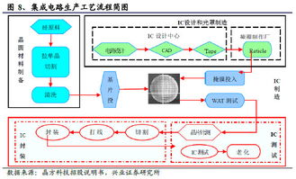 国产化设备专题 半导体产能转移与国产替代新格局